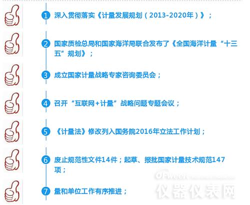 數(shù)字解說2016年計(jì)量?jī)x表行業(yè)都發(fā)生了哪些大事