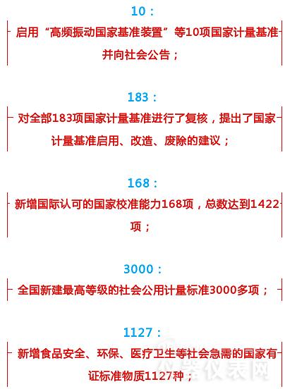 數(shù)字解說2016年計(jì)量?jī)x表行業(yè)都發(fā)生了哪些大事