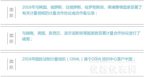 數(shù)字解說2016年計(jì)量?jī)x表行業(yè)都發(fā)生了哪些大事